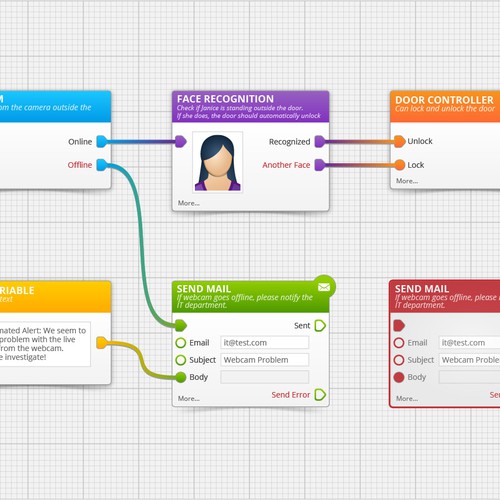 Clean & clear design of Flowchart Processes needed for Business Software Program Design by Wenwen