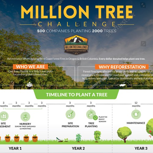 Million Tree Challenge Design by fritzR