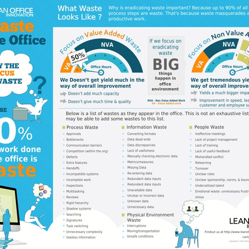 Diseño de *Guaranteed* Lean Office Innovation needs a new infographic de Songv™