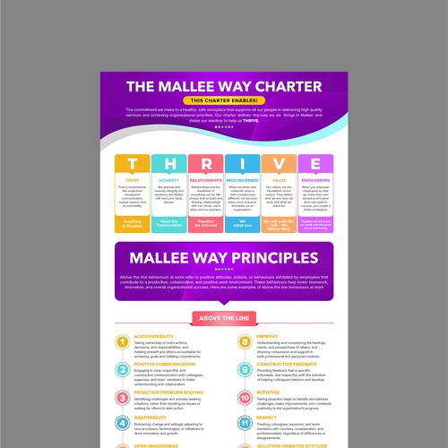 Design an eye-catching Staffing Charter for community organisation Design by Design Core ♥
