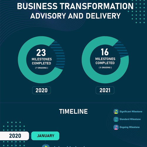 Design a modern and eye catching Business Transformation Timeline Design by SudevVp