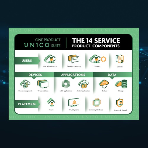 Graphic Product Offering Design by ElVo1