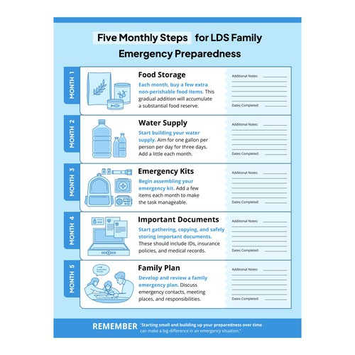 Designs Plan, Prepare, Protect LDS Family Preparedness Infographic