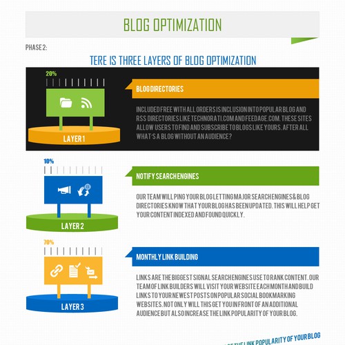 Create an Infographic of Blog Marketing Website Design by kreativegal