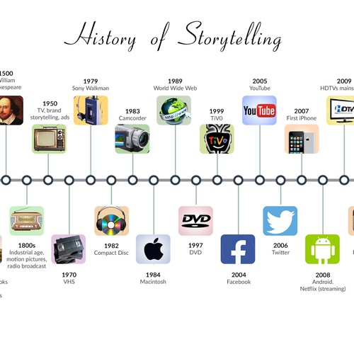 Infographic showing evolution of storytelling Design by THE_DESIGNERD