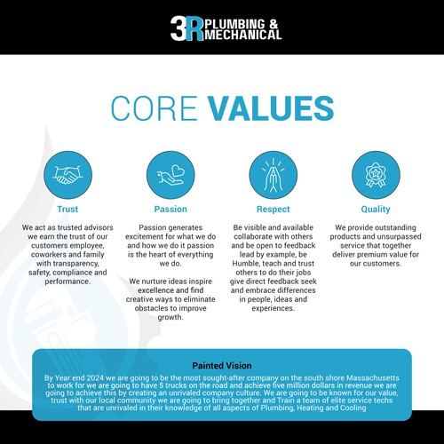 Diseño de Core Values and Painted Vision de LAB.42