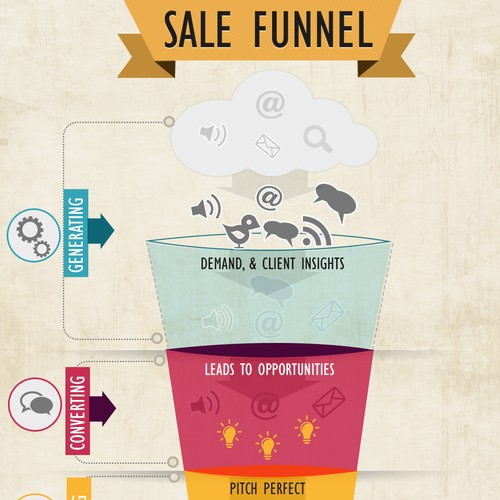 Create an Infographic showing customer leads 