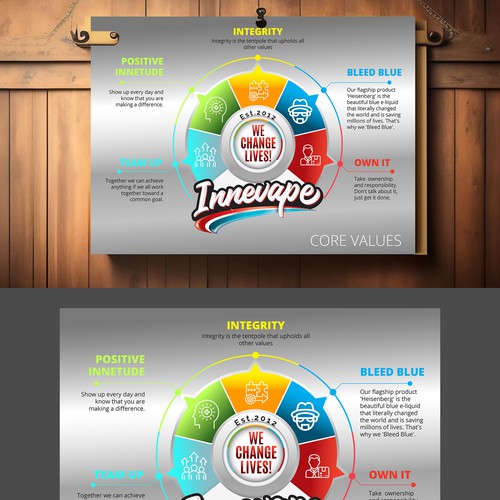 Innevape Core Values Poster! Design by 123Graphics