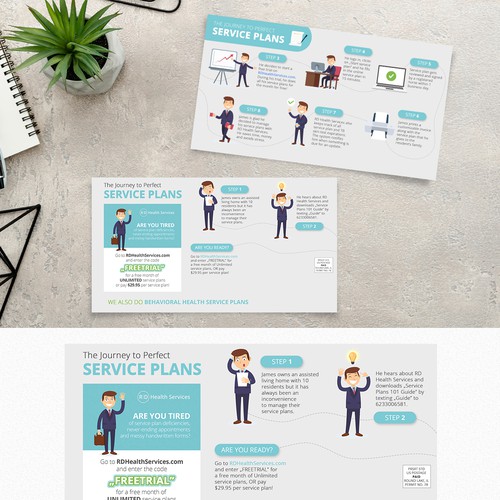 PROFESSIONAL AND CLEAR POSTCARD THAT DESCRIBES OUR PROCESS OF DOING SERVICE PLANS Design by Nikolett Molnar