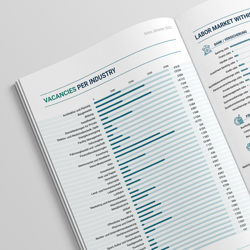 Design infographics for a unique Swiss labor market report Design by Sajalonfire