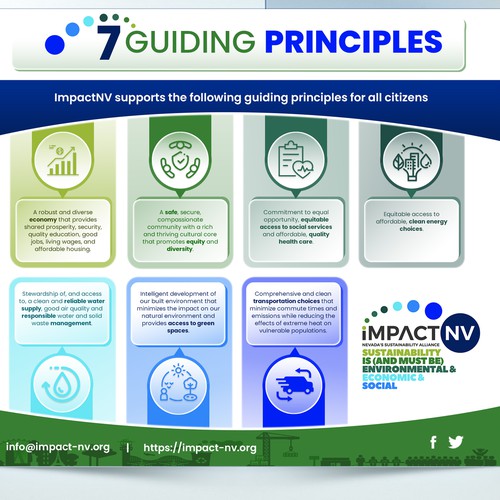 Infographic for Sustainability Broadly Defined Design von Anirban Giri