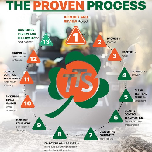 The Proven Process Design by CreativeDezigner