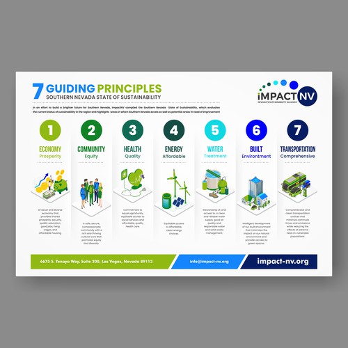 Design Infographic for Sustainability Broadly Defined por YaaFattaah.YaaRazzaaq