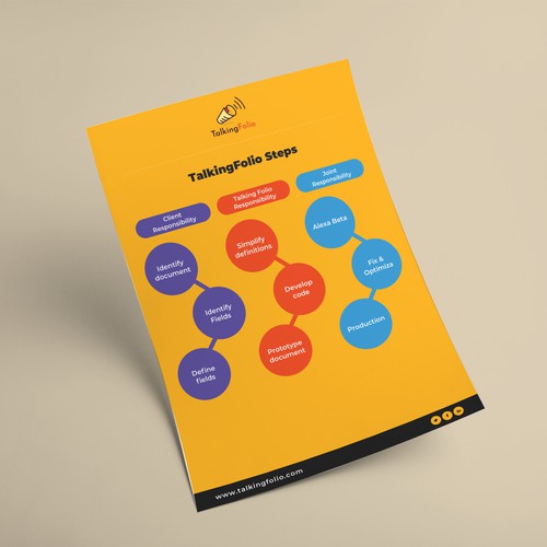 Process visualization flyer Design by Zarabrook