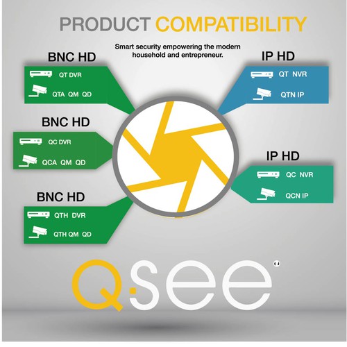QSee Compatibility Chart Infographic contest