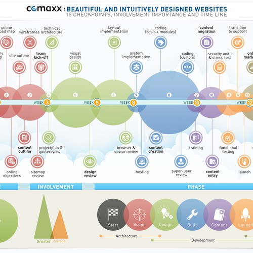 Single-page infographic: visualizing a 15-step development flow Design by BrandMonarch