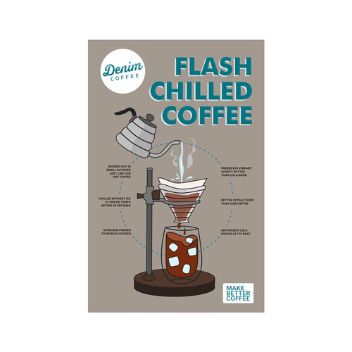 Design a poster to help us introduce flash chilled coffee! Design by tukoshimura