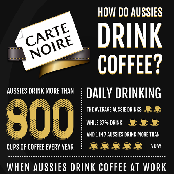 Coffee Consumption Infographic