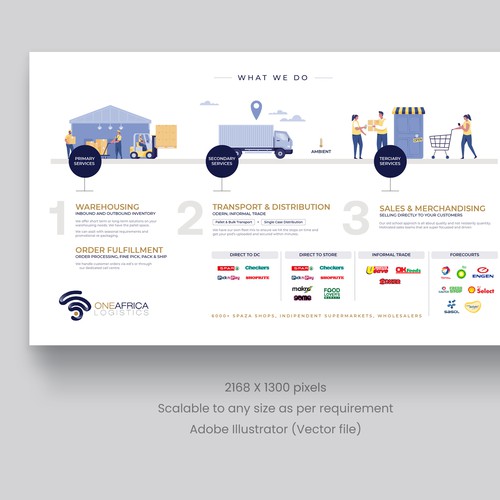 INFOGRAPHIC REQUIRED Design by P I X 3 L