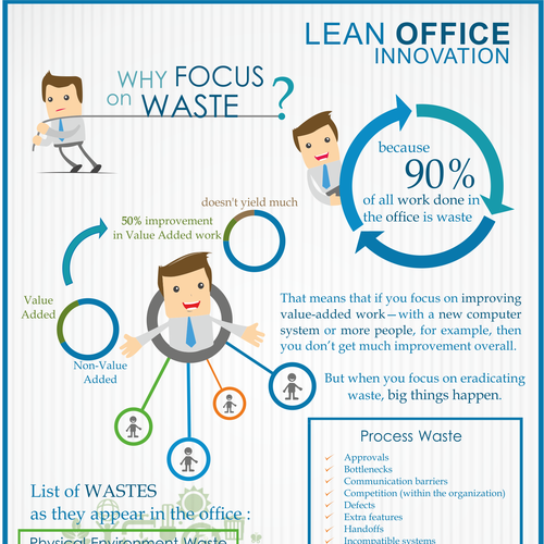 *Guaranteed* Lean Office Innovation needs a new infographic Design réalisé par Ayush J.