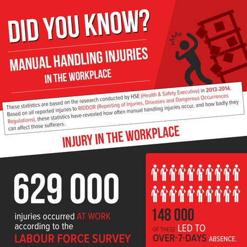 Create an engaging infographic illustrating the statistics of manual ...