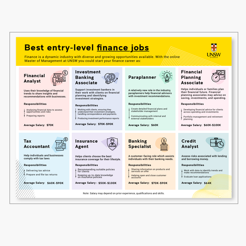 Design an infographic for our university blog Design von Jinjala