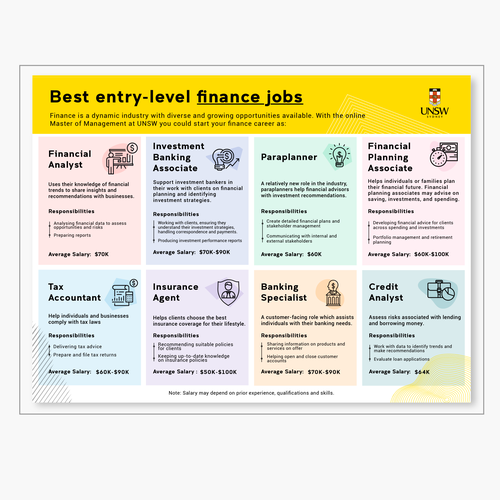 Design an infographic for our university blog Design by Jinjala