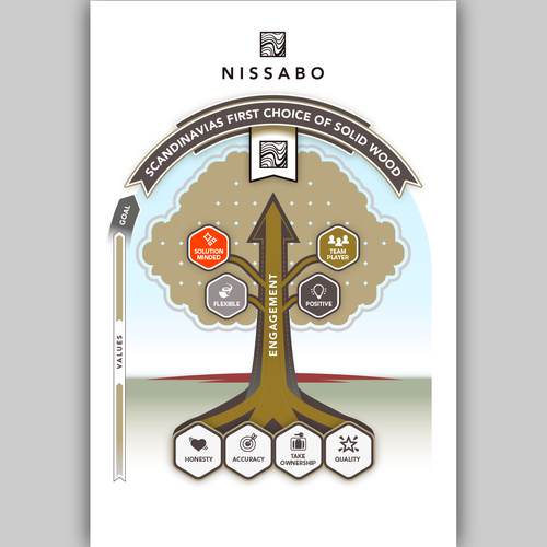 create a powerful symbol that shows our values to our company and to our customers & supplyers Design by studiowill