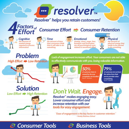 Infographic for resolver - free complaints handling system Design by SIROCKI