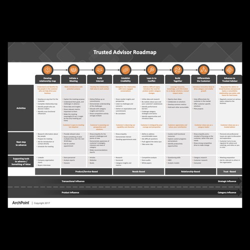 Diseño de Easy poster design of content table de Unique Slides