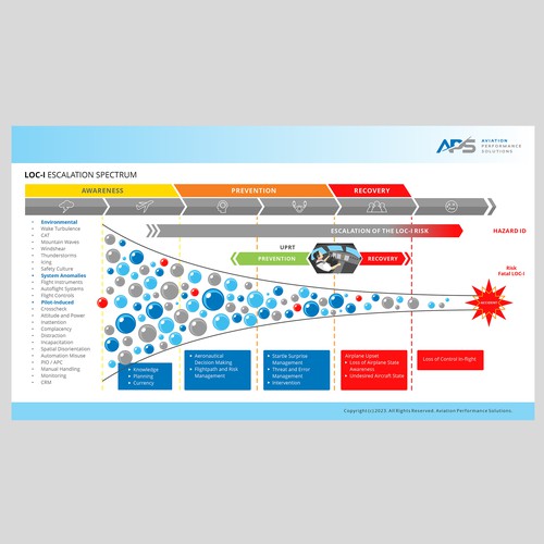 Aviation Accident Infographic Design by thelembique