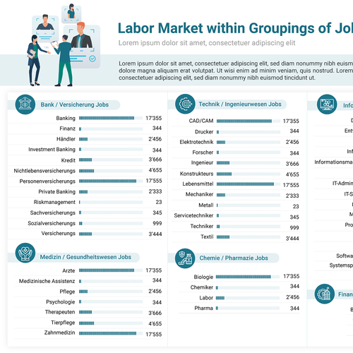 Design infographics for a unique Swiss labor market report Design by Sajalonfire