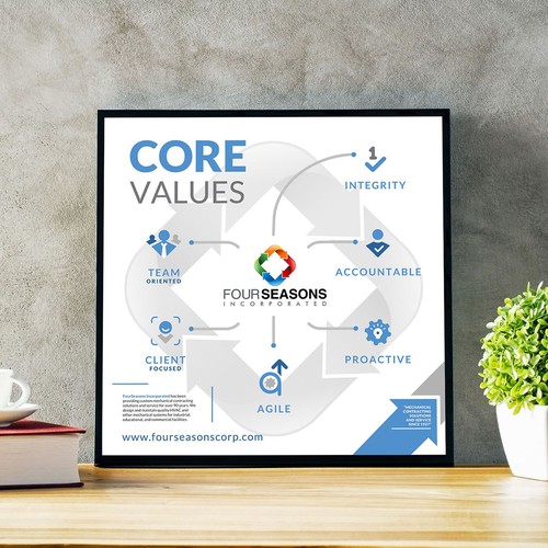 Design di FourSeasons Core Values Campaign di adiev_machinist