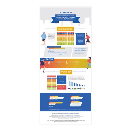 Fun Cricket Player Stats for ICC World Cup Design by apria12®