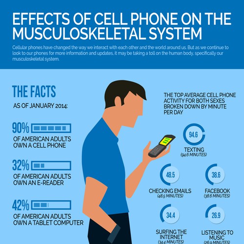 Infographic - The Effect of Cell Phone Use on Your Neck and Fingers Diseño de Monki D Loy