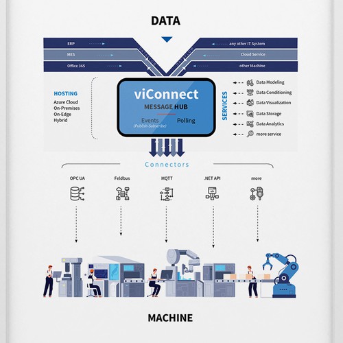 Modern infographic for an Industry 4.0/IoT software system Design by Clau.diu