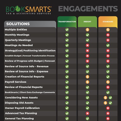 Business Presentation Tool that presents different levels of engagement Design by Daniel Quaresma