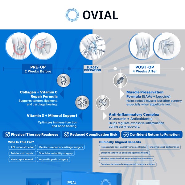Infographic Surgical Nutrition Kit designed