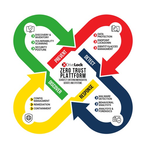 Other business or advertising contest entry by MihailoBoskovic