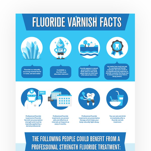 Fluoride Varnish Facts Infographic