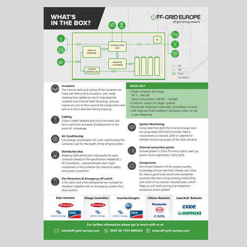 Promotional flyer Design by thelembique