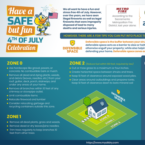 Infographic for 4th of July Design by AL8000