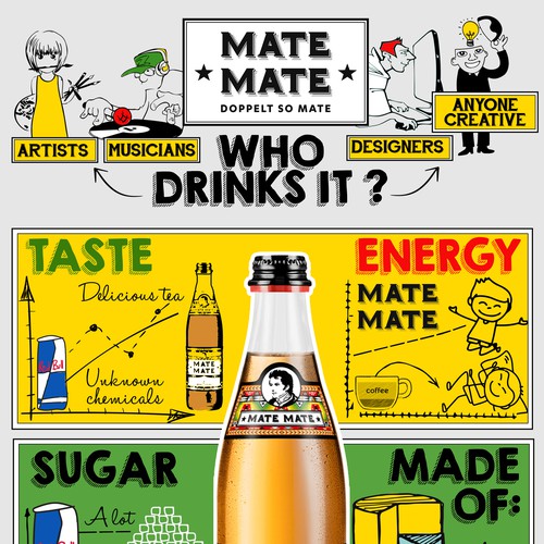 Create a fun infographic describing advantages of a an energy drink. Design by Nevermura