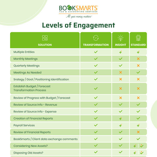 Design di Business Presentation Tool that presents different levels of engagement di AL8000