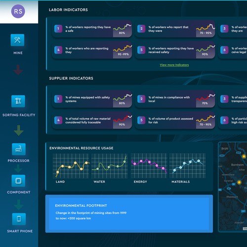 New and exciting information Dashboard for supply chain management Design by WebNest™