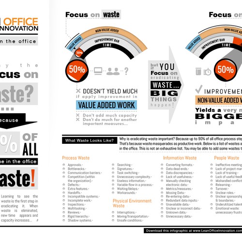 Design *Guaranteed* Lean Office Innovation needs a new infographic di Gus Giraldo