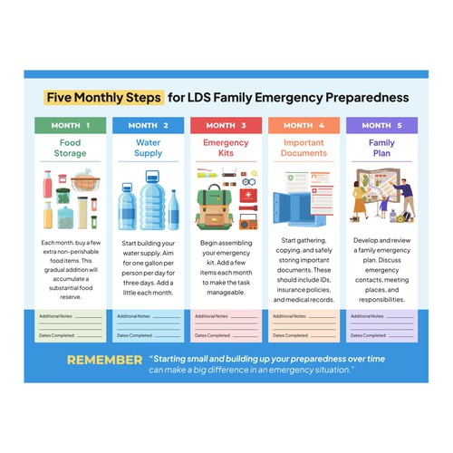 Plan, Prepare, Protect: LDS Family Preparedness Infographic Contest!" Design réalisé par Munir_