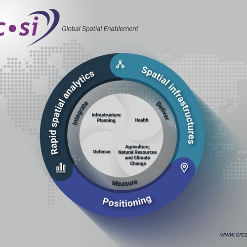 Create an informative, modern research program diagram Design by H777