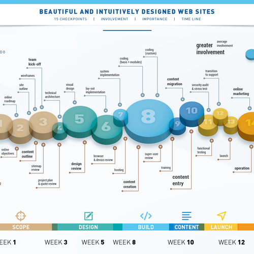 Single-page infographic: visualizing a 15-step development flow Design by Likk99