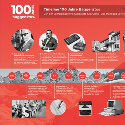 Infographic contest entry by Kiwari